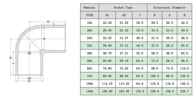 1745315954189771.jpg UPVC90°弯头(JIS) -1.jpg