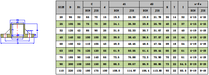 PPH一体式法兰(DIN) -1.png