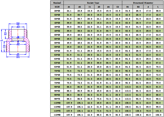 PPH异径直接(DIN) -1.png