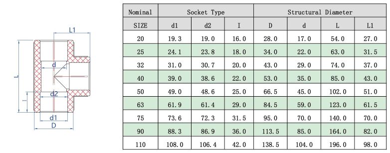 1745911548776617.jpg PPH正三通 (DIN) -1.jpg