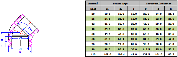 PPH45°弯头(DIN) -1.png