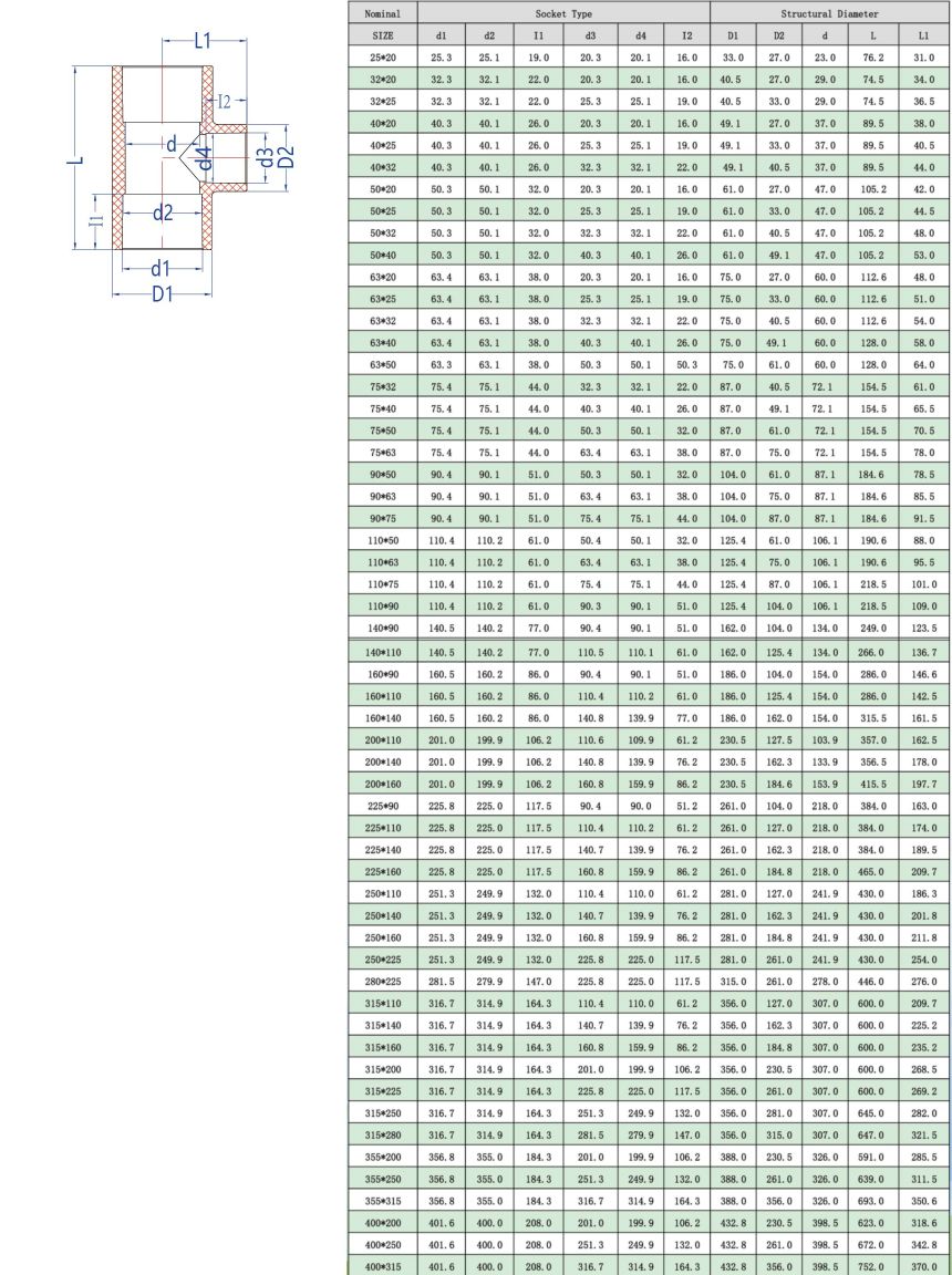 CPVC异径三通(DIN) -1.jpg