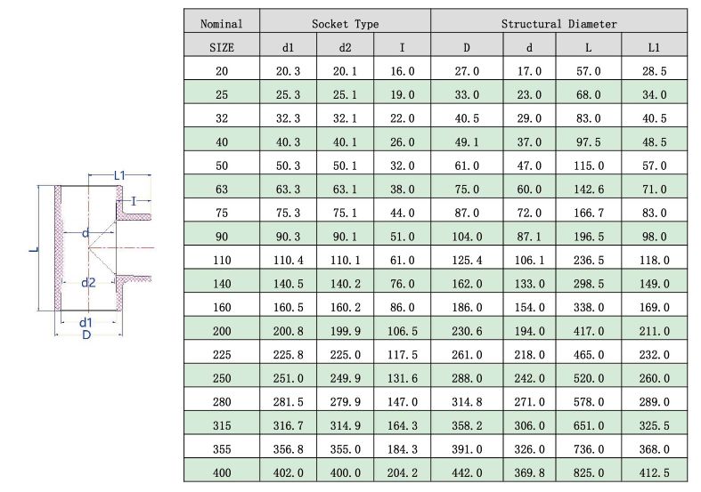 CPVC正三通(DIN) -1.jpg